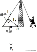 北方初中物理