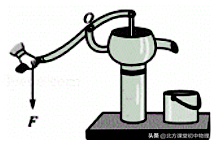 北方初中物理