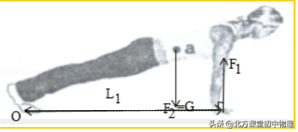 北方初中物理