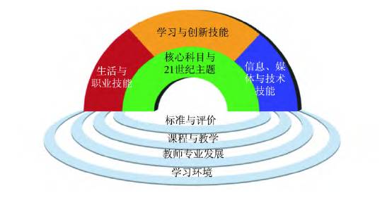 初中物理情景