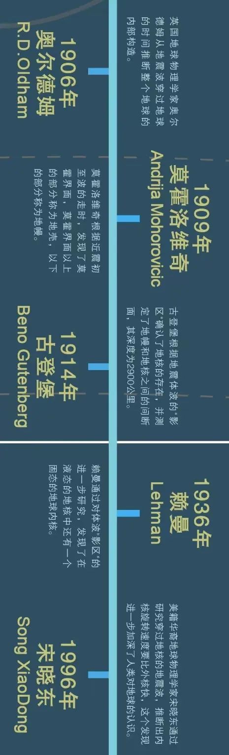 物理學家奧爾德姆