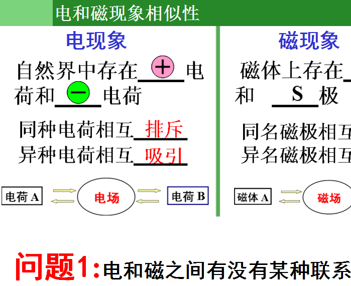 高中物理磁場視頻