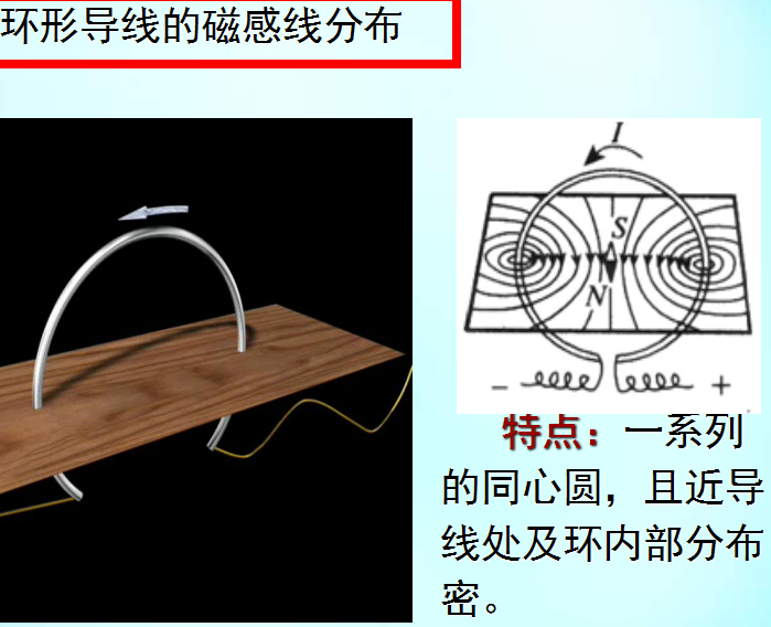 高中物理磁場視頻