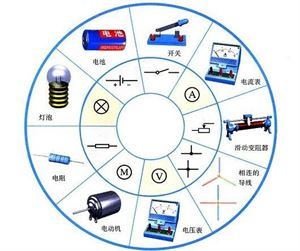 高中物理科普