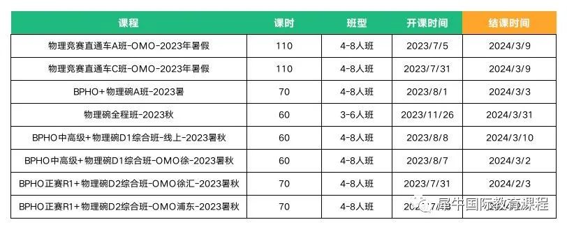 高中物理競賽與微積分