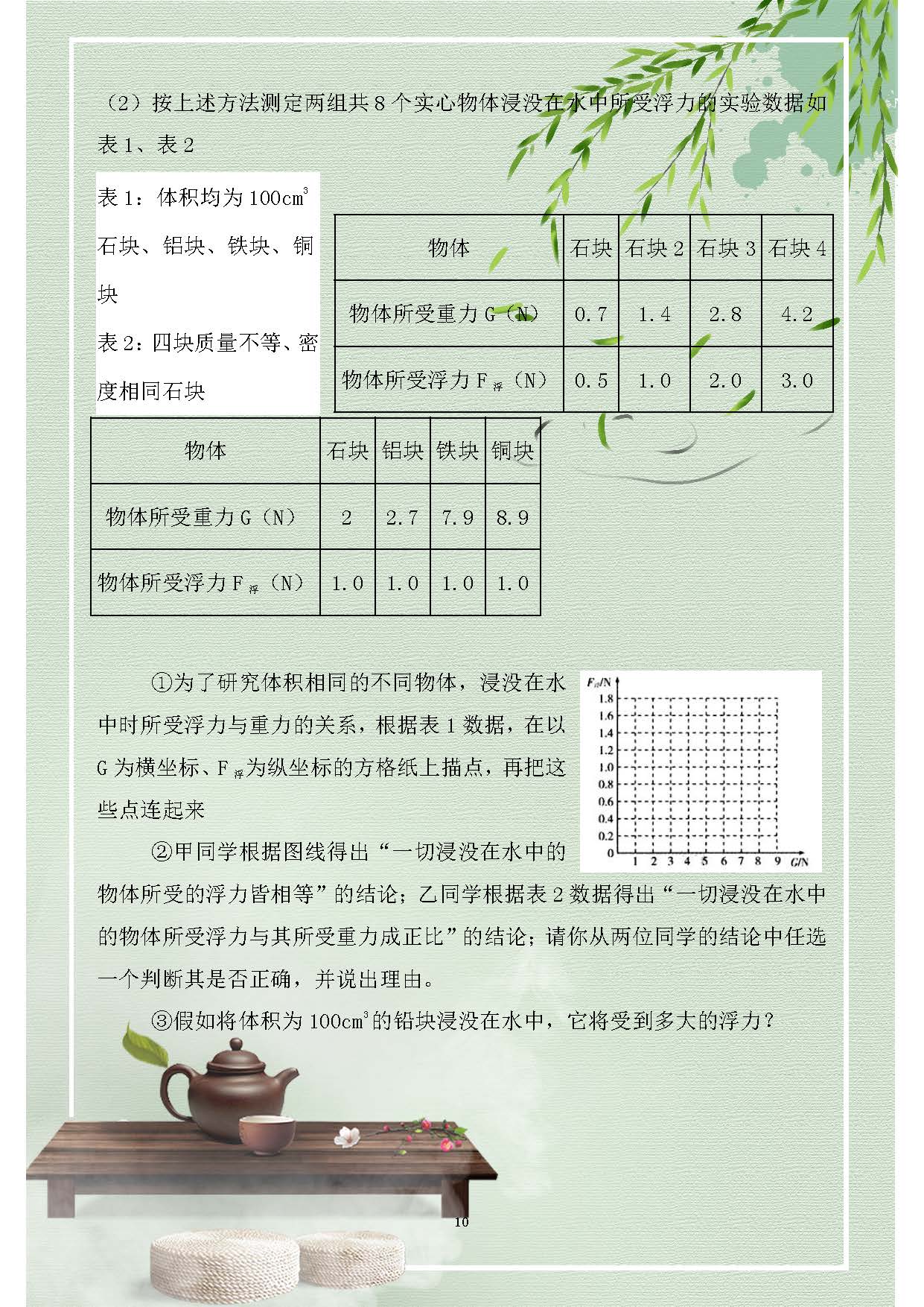 初中物理壓強(qiáng)浮力競(jìng)賽題