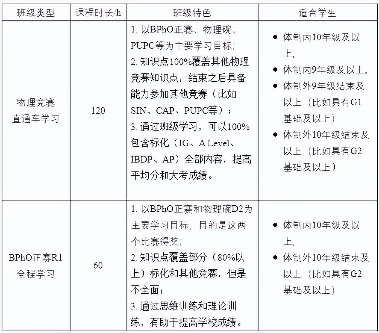 物理百科知識競賽