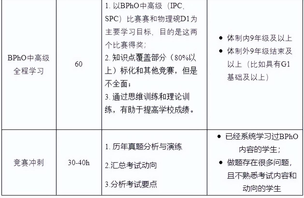 物理百科知識競賽