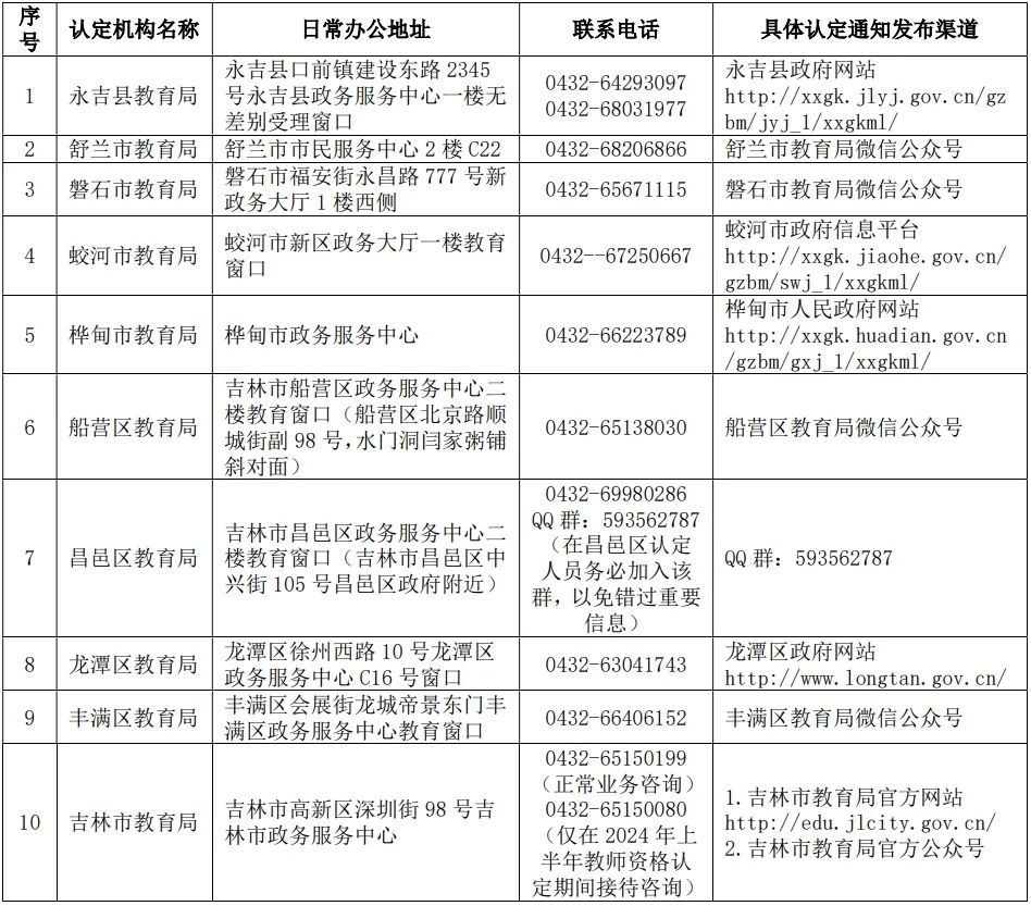 吉林教育信息網