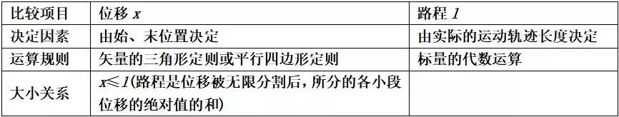 高中物理打點(diǎn)計(jì)時(shí)器知識點(diǎn)