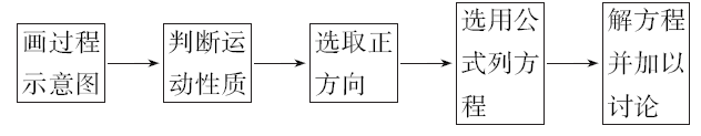 高中物理打點(diǎn)計(jì)時(shí)器知識點(diǎn)