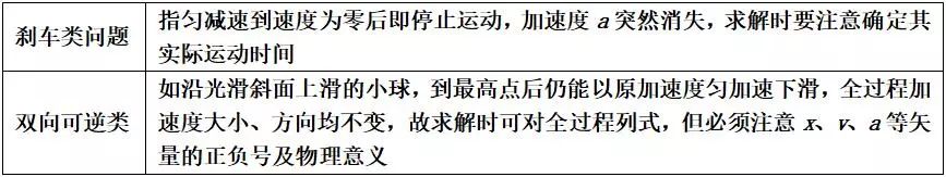 高中物理打點(diǎn)計(jì)時(shí)器知識點(diǎn)