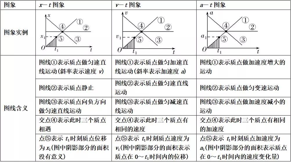 高中物理打點(diǎn)計(jì)時(shí)器知識點(diǎn)