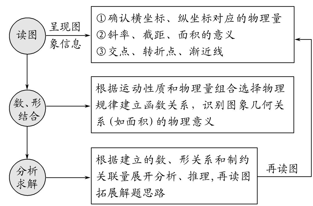 高中物理打點(diǎn)計(jì)時(shí)器知識點(diǎn)
