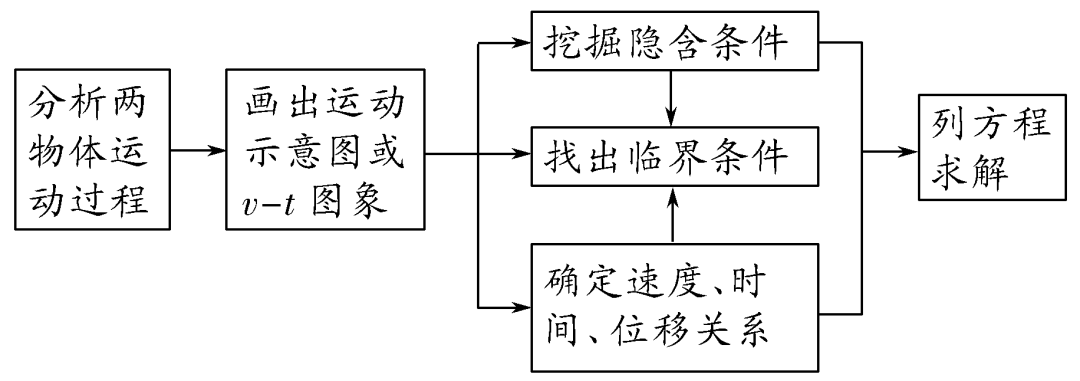 高中物理打點(diǎn)計(jì)時(shí)器知識點(diǎn)