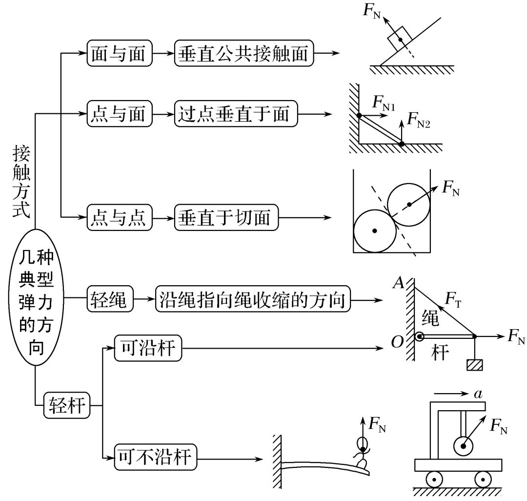 高中物理打點(diǎn)計(jì)時(shí)器知識點(diǎn)