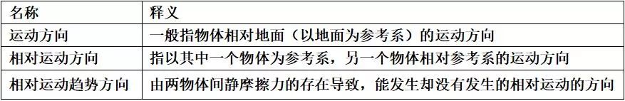 高中物理打點(diǎn)計(jì)時(shí)器知識點(diǎn)