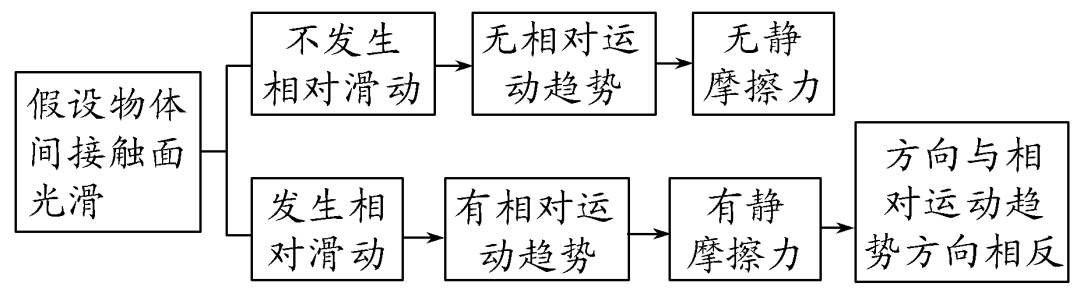 高中物理打點(diǎn)計(jì)時(shí)器知識點(diǎn)