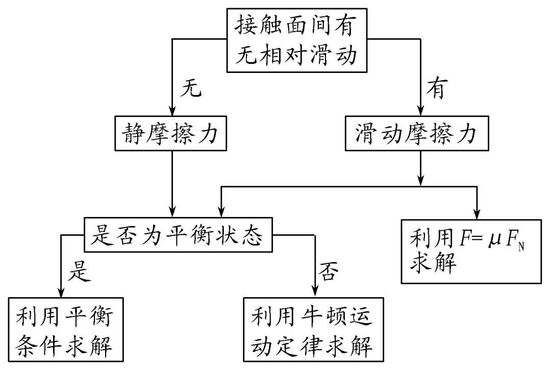 高中物理打點(diǎn)計(jì)時(shí)器知識點(diǎn)