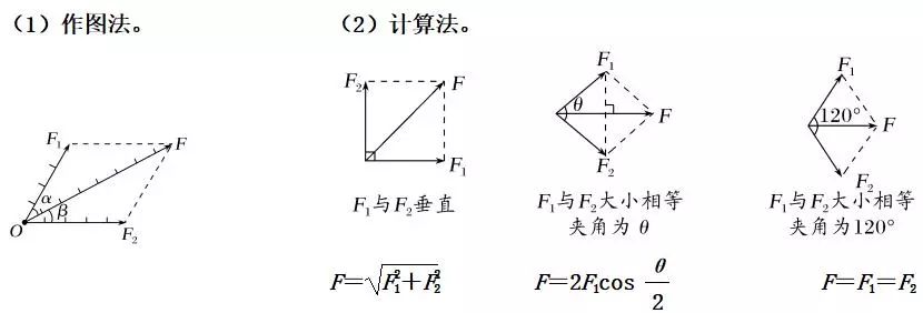 高中物理打點(diǎn)計(jì)時(shí)器知識點(diǎn)