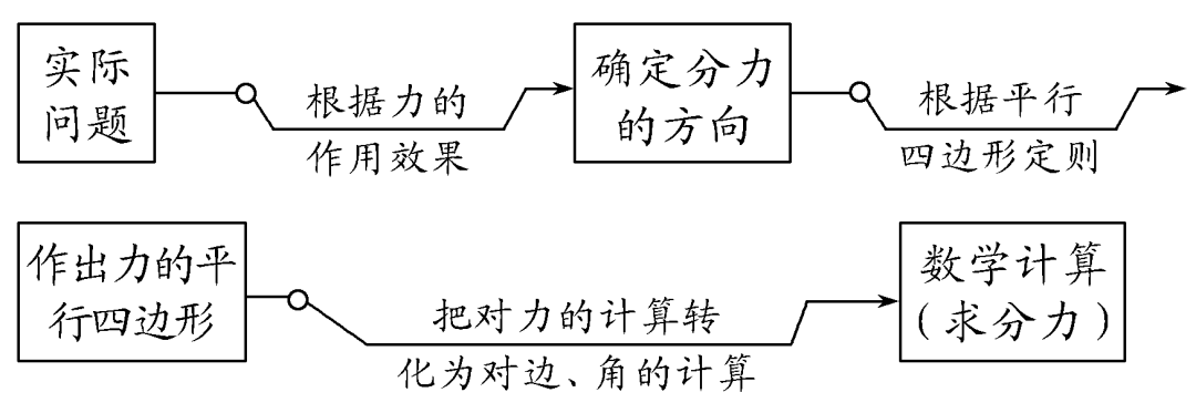 高中物理打點(diǎn)計(jì)時(shí)器知識點(diǎn)