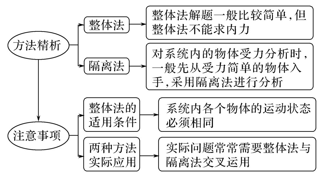 高中物理打點(diǎn)計(jì)時(shí)器知識點(diǎn)