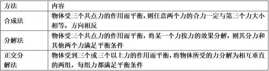 高中物理打點(diǎn)計(jì)時(shí)器知識點(diǎn)