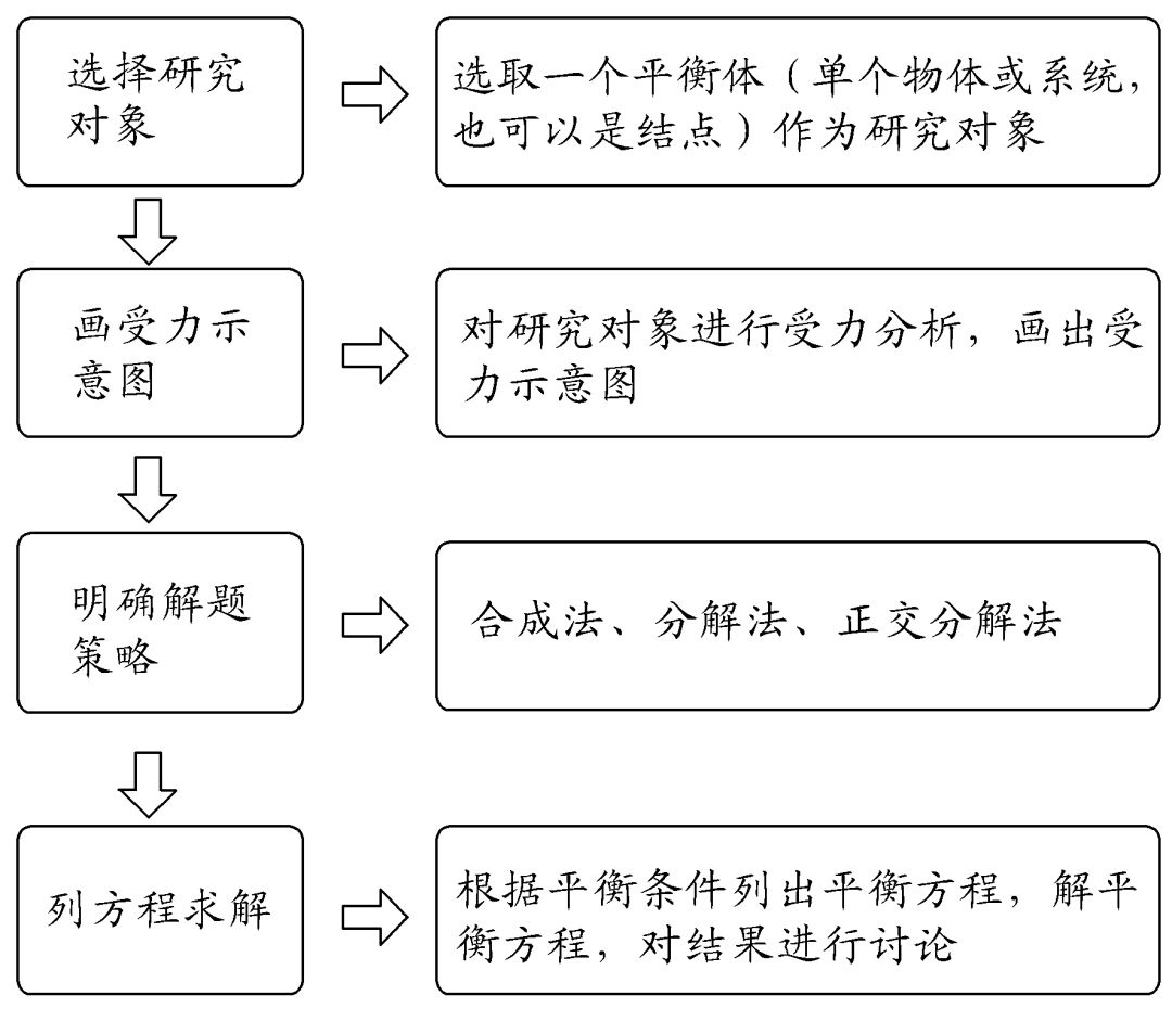 高中物理打點(diǎn)計(jì)時(shí)器知識點(diǎn)