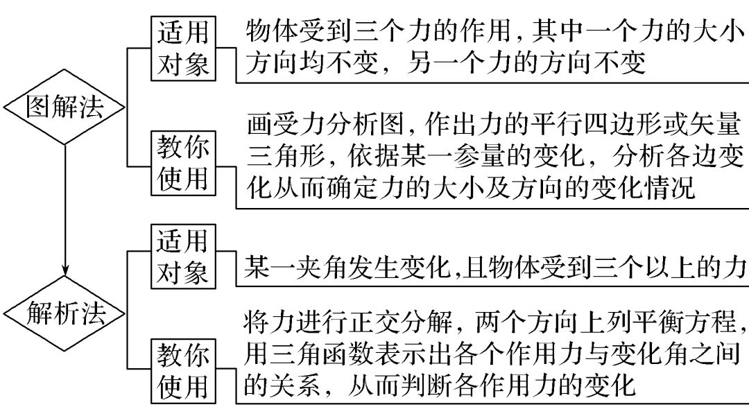 高中物理打點(diǎn)計(jì)時(shí)器知識點(diǎn)