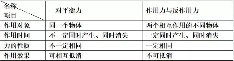 高中物理打點(diǎn)計(jì)時(shí)器知識點(diǎn)