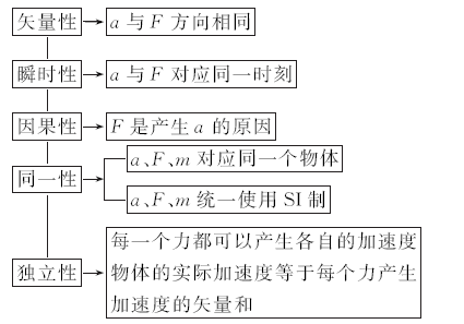高中物理打點(diǎn)計(jì)時(shí)器知識點(diǎn)