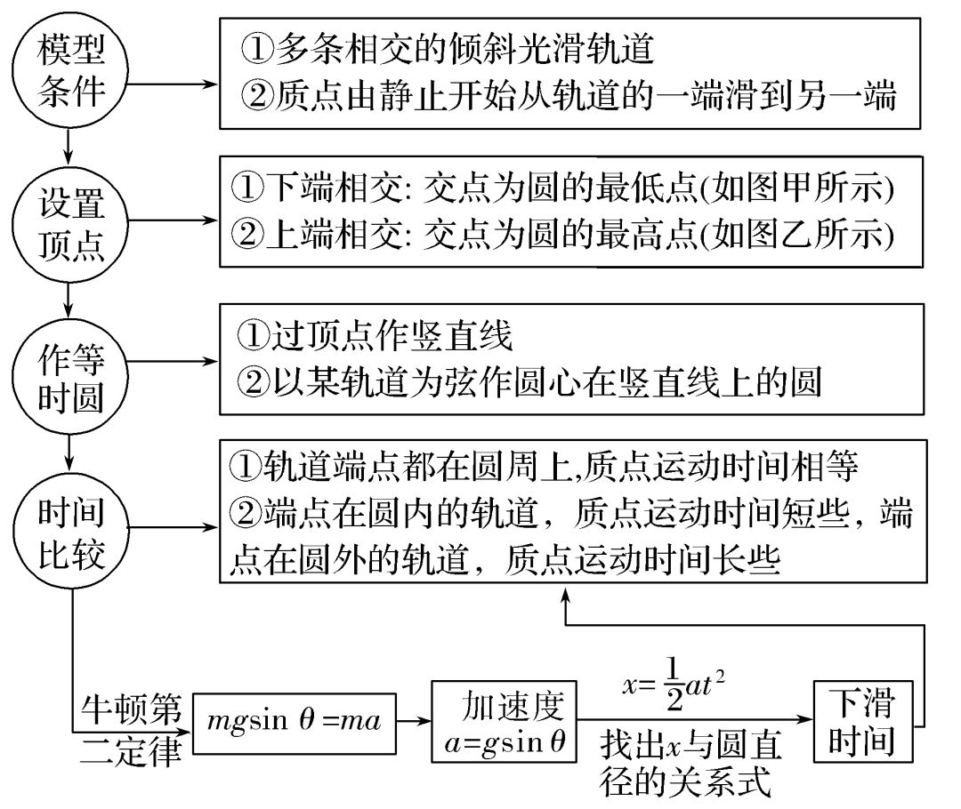 高中物理打點(diǎn)計(jì)時(shí)器知識點(diǎn)