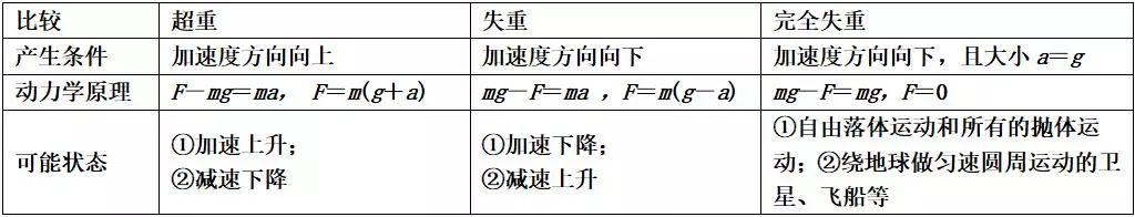 高中物理打點(diǎn)計(jì)時(shí)器知識點(diǎn)