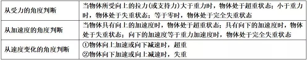 高中物理打點(diǎn)計(jì)時(shí)器知識點(diǎn)