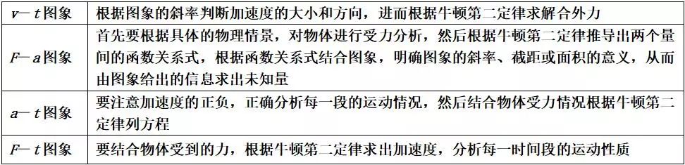 高中物理打點(diǎn)計(jì)時(shí)器知識點(diǎn)