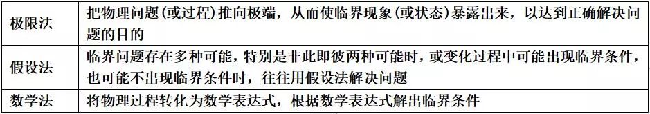 高中物理打點(diǎn)計(jì)時(shí)器知識點(diǎn)