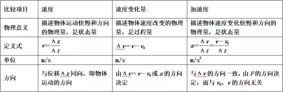 高中物理打點(diǎn)計(jì)時(shí)器知識點(diǎn)