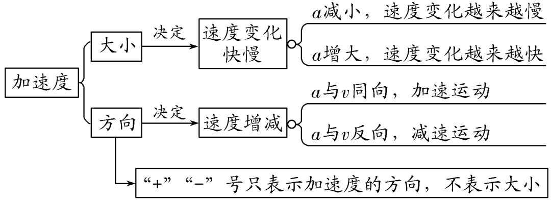 高中物理打點(diǎn)計(jì)時(shí)器知識點(diǎn)