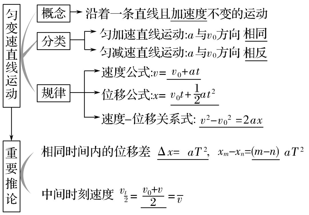高中物理打點(diǎn)計(jì)時(shí)器知識點(diǎn)