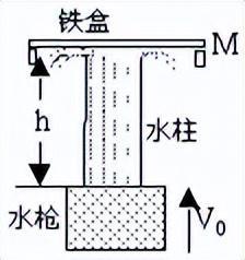 高中物理 流體