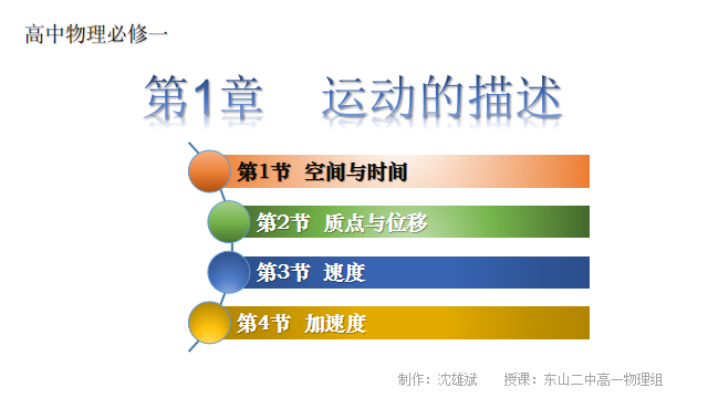 高中物理的位移和路程題