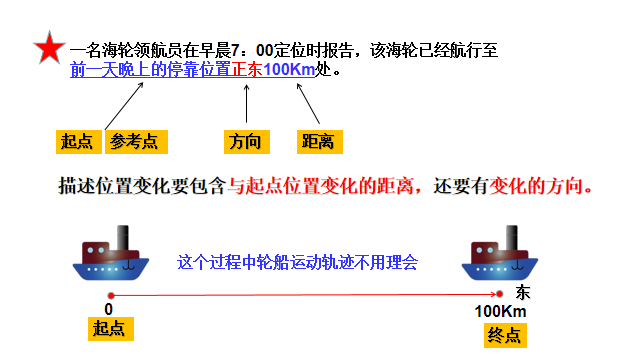高中物理的位移和路程題