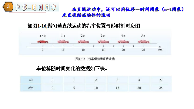 高中物理的位移和路程題