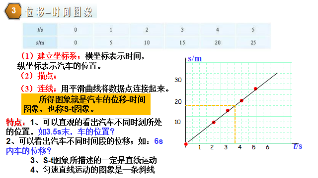 高中物理的位移和路程題