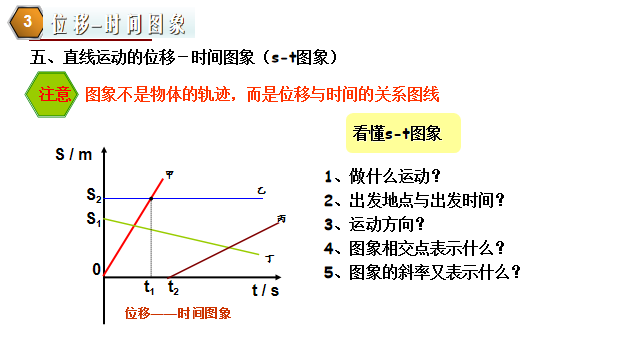 高中物理的位移和路程題