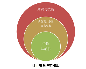 向心加速度公式的推導(dǎo)方法ppt
