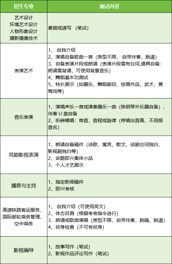 安徽省招生考試網官網