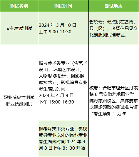安徽省招生考試網官網
