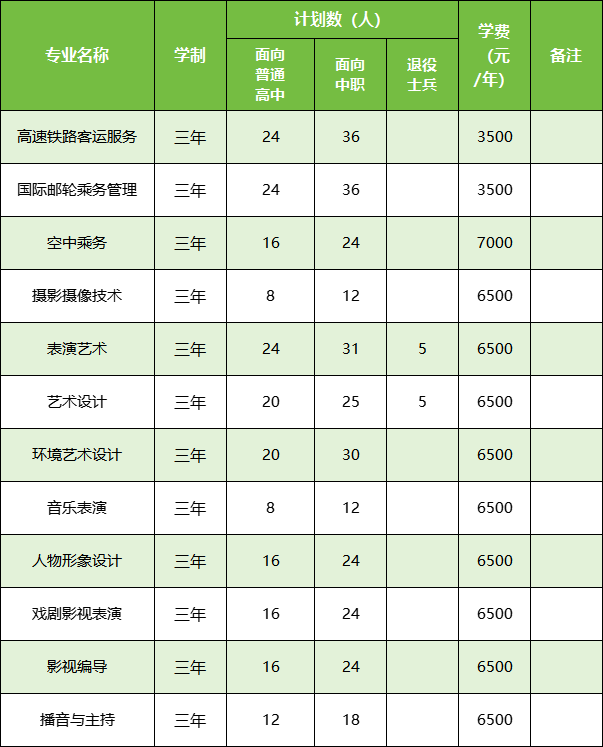 安徽省招生考試網官網