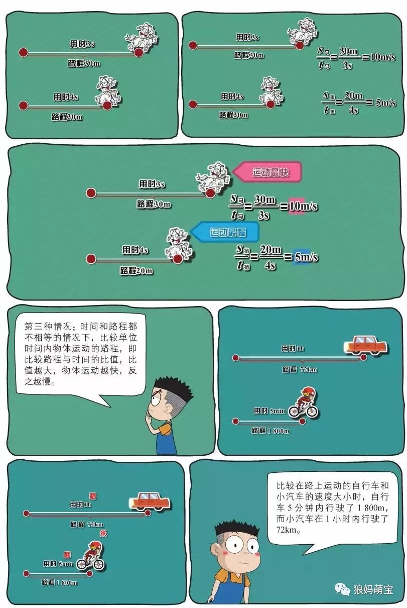 初中 物理啟蒙書籍